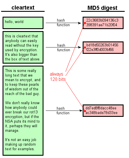 crypto lab one-way hash function and mac