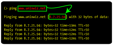 DNS query logo - ping