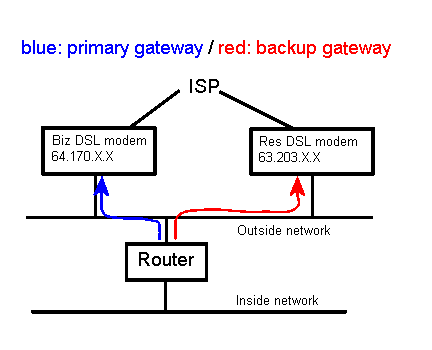 [Gateway diagram]