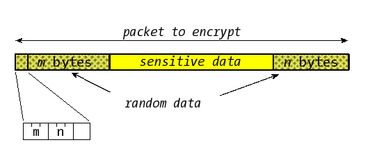 [Adding a split confounder]