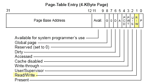 [Pentium page table]