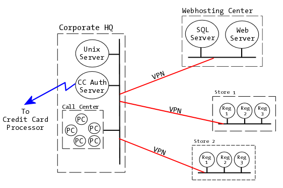 [Corporate Infrastructure]