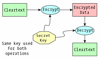 Symmetric key encryption by aes   codeproject