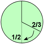 Two thirds supermajority reduced to 50%